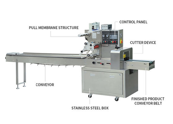 OEM Pencil Pen Horizontal Packing Machine 50Hz 600mm